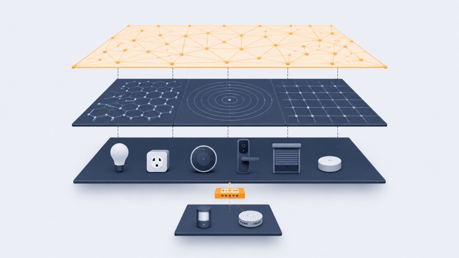 Schéma des trois couches de la domotique : Matter comme langage commun au-dessus des réseaux Thread, Wi-Fi et Ethernet, face aux radios Zigbee et Z-Wave reliées par un pont.